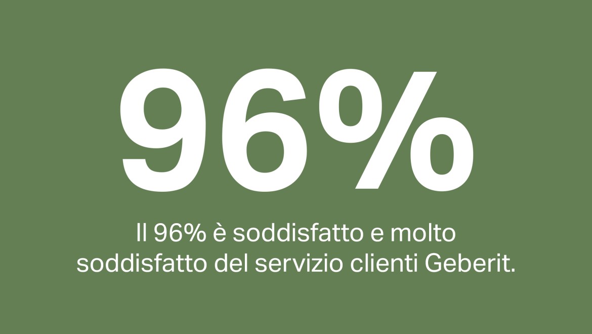 Il 96% dei clienti è soddisfatto o molto soddisfatto del servizio clienti Geberit